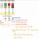 엄상백 사주 야매 분석해옴 이미지