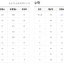 수학 1등급 로드맵(3) 이미지