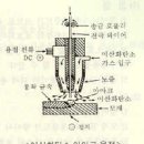 각용접의 종류 및 특징3 이미지