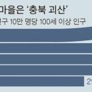 환산경로당 네이버블로그