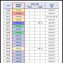 성실자동차 이미지