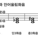 음악상식_#6 화음(chord) 이미지