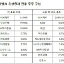 케이비즈파트너스 - 제주시 도령로 54 | 케이비즈파트너스