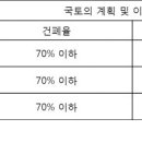 공업지역&#34;이란 이미지