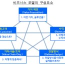 조아기프트(주)