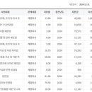 농업법인(주)사조원 이미지
