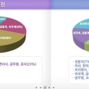 청혼연정결혼정보 이미지