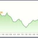 백두대간 진부령 표 이미지