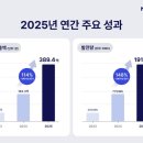 191 파이낸셜뉴스