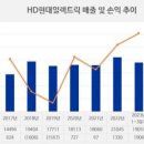 위도현대