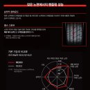 타이어테크 검단점 이미지