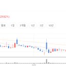 (주)더케이엠