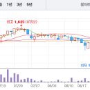 화신정공 최근 차트의 동향을 살펴보는 것이 좋아보입니다 이미지