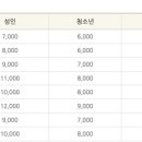 롯데시네마 대구현풍6 이미지