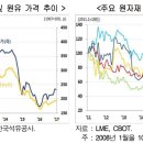 (유)국제비철금속 이미지