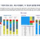 [종근당건강 Vs. 에스더포뮬러] 소셜데이터로 알아보는 건기식 소비 트렌드💊