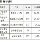 에스앤디 레지던스 이미지