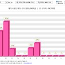 대한에너지 | 세븐스플릿 자동 투자 후기와 강원에너지 전량 매도