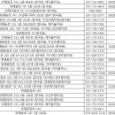 메디칼천사약국 이미지