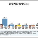 광주효광중학교 이미지