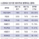 씨에쓰씨 이미지