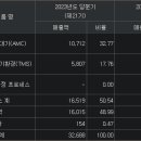 위드환경