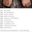 등반가 박정헌 이미지