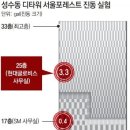 군무 2022-1 이미지