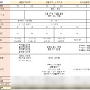 [W.05] 밝은 홀 가성비 본식 스냅 비교, 얇은공기스튜디오 계약(강동루벨)