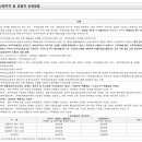 (주)서진이앤씨 이미지
