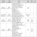 더스마트종합법률사무소