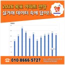 현대푸르지오9차공인중개사사무소 | 2026년 목포 아파트 전망, 실거래 데이터 속에 답이 있다!