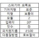 2014년 4회 전산응용기계제도기능사 필기 기출문제 모의고사 이미지