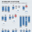 그래픽마트 이데일리