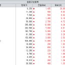 이연메디칼 이데일리