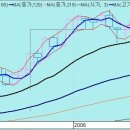 (주)대세물산