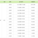 디지털정보활용능력 이미지