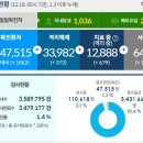 수향탕