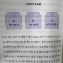 카우만 동물병원 | [서평] 가장 빠르게 1억 모으는 방법 다 알려줌. &lt;이 책은 돈에 관한 동기부여 이야기&gt;