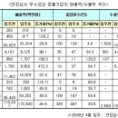(주)이노메가 이미지