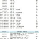소영길 13 네이버블로그
