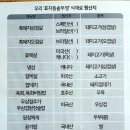 효자동솥뚜껑 대구금호점