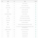 GS25울산우정선경점 네이버블로그