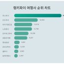 (주)하나여행사 이미지