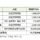 (주)오토넥스 이미지