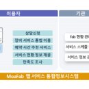 나노팹