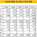 삼강식품 이미지