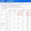 링크에프엔비 이미지