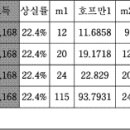 풀베기 작업을 하면서 경사가 심한 산비탈을 올라가다가 메고 있던 예초기가 근처에 있던 나뭇가지에 걸리는 바람에 뒤로 넘어지 사고 이미지