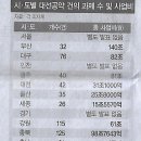 구제나라 이미지